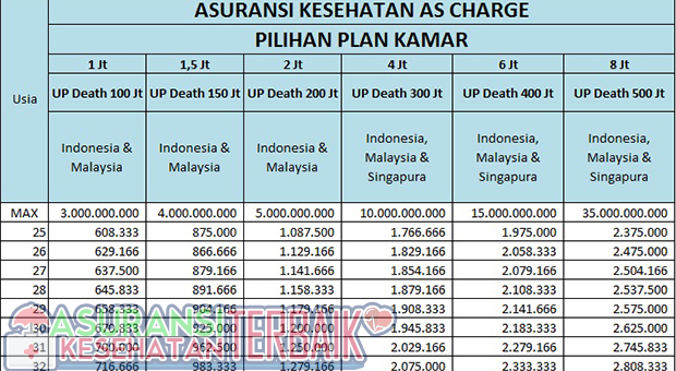 Memilih Asuransi Rawat Inap Terbaik Sesuai Kebutuhan dan Anggaran