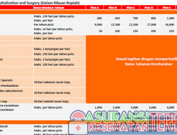 Asuransi Kesehatan Rawat Jalan