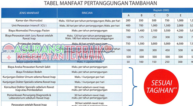 Memilih Asuransi Rawat Inap Terbaik Sesuai Kebutuhan dan Anggaran