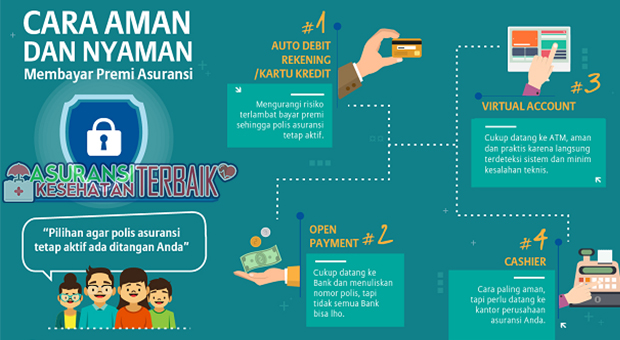 Memilih Asuransi Rawat Inap Terbaik Sesuai Kebutuhan dan Anggaran